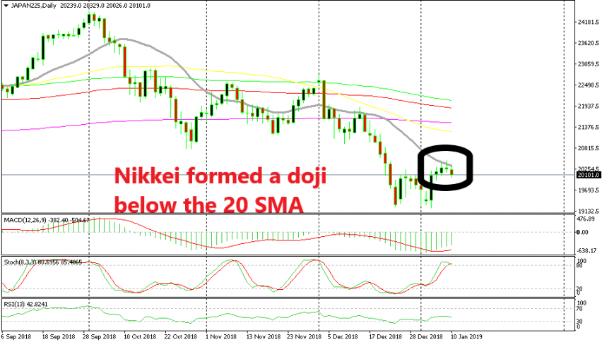 A doji below a MA on a bearish trend is a strong sell signal