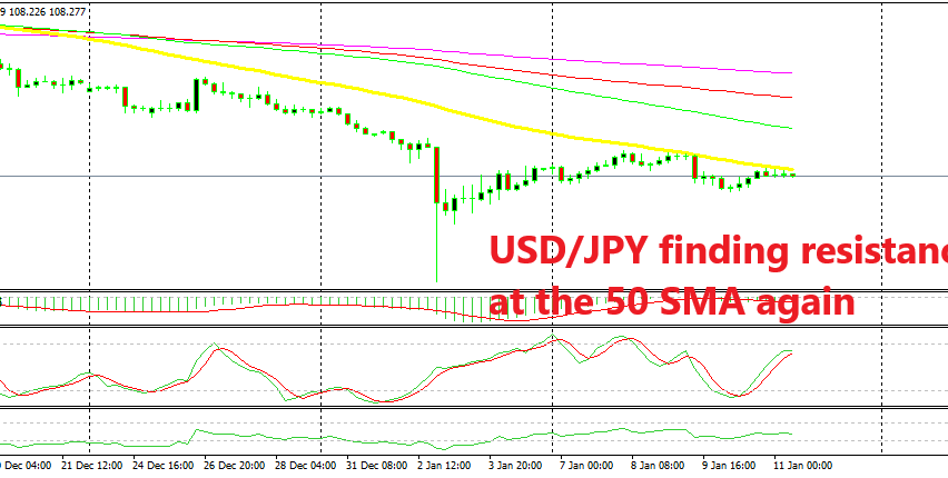 USD/JPY should resume the bearish trend now