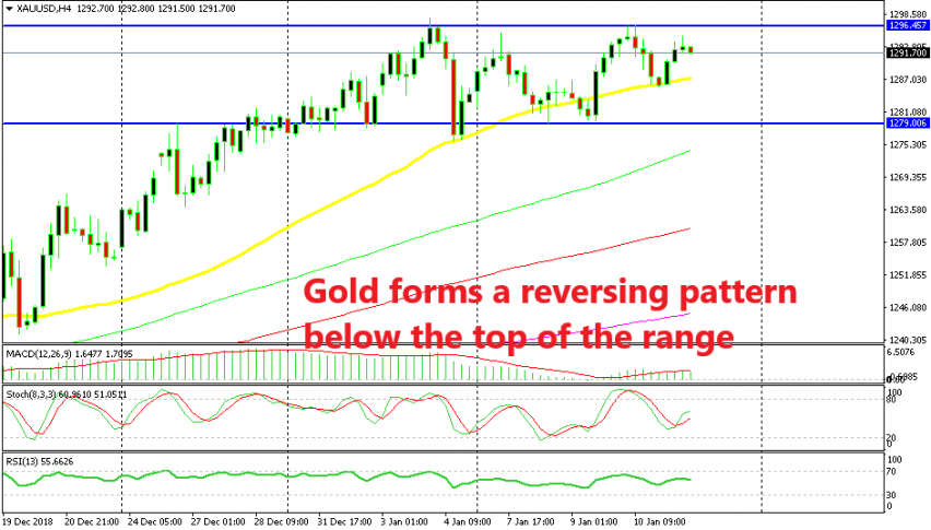 Let's see if Gold reaches the bottom of the range now