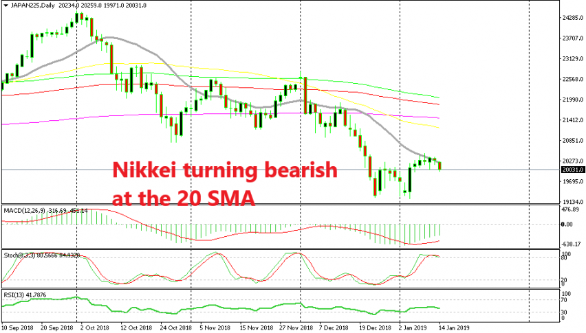 The pullback in Nikkei is complete