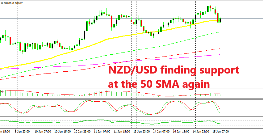 The retrace lower seems complete now