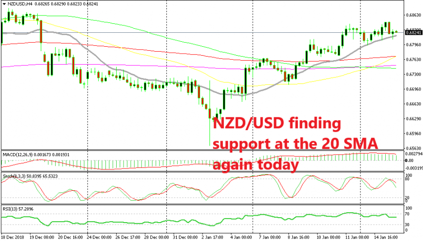A bullish reversing setup is forming on the H4 chart