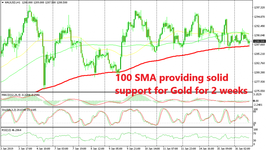 Let's hope the 100 SMA gets broken this time