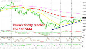A triangle/wedge is forming in Nikkei