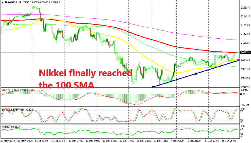 A triangle/wedge is forming in Nikkei