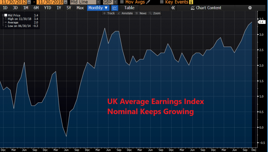 UK average earnings index
