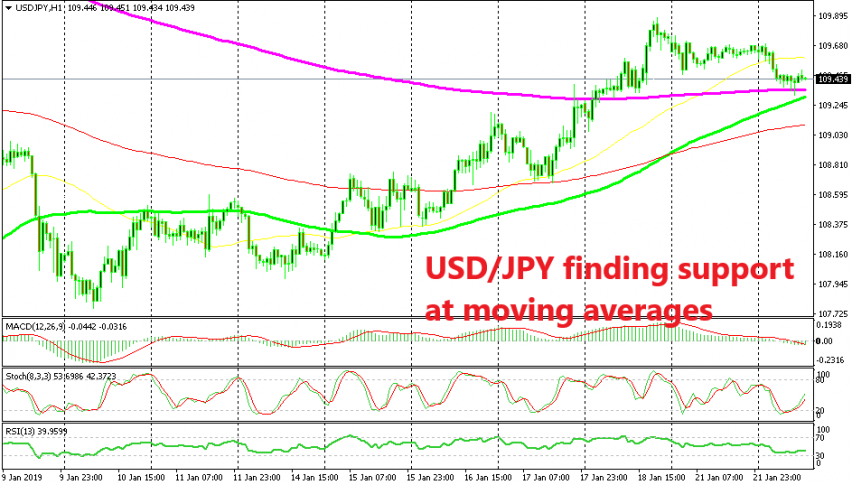 The bullish reversal pattern is complete