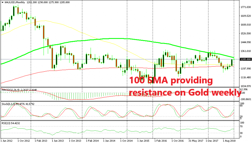Looks like the retrace up might be over soon