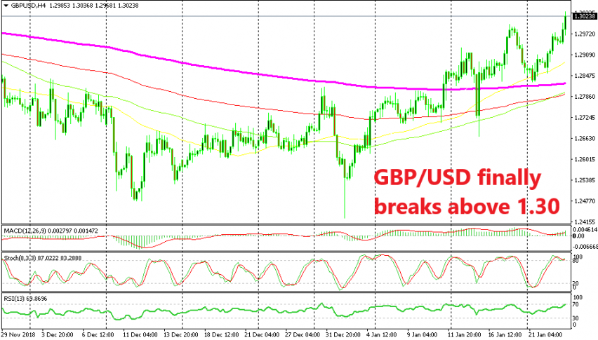 GBP/USD extends the bullish rally