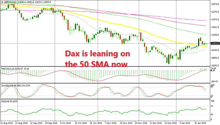Indices are trying to reverse the downtrend