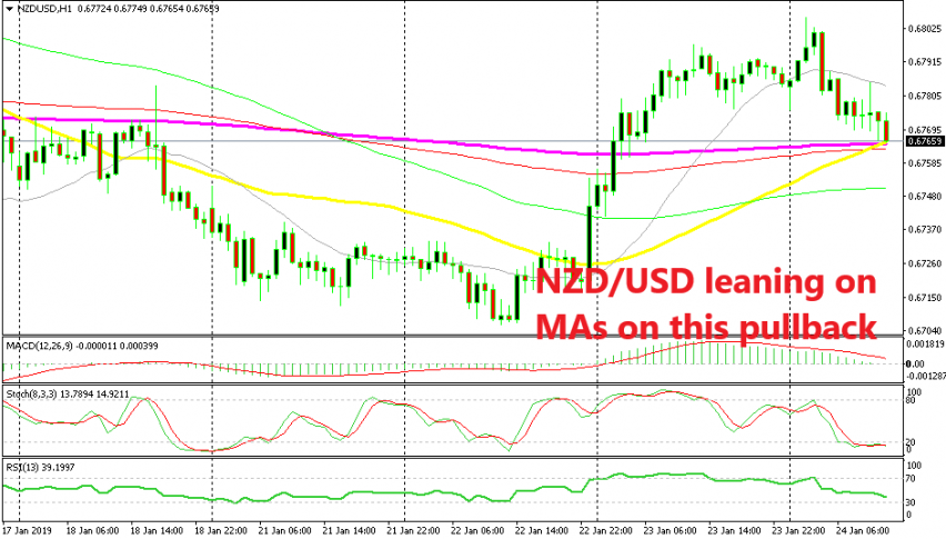 The retrace lower is complete on the H1 chart