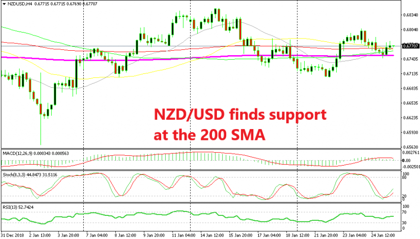 NZD/USD getting ready for the next bullish move