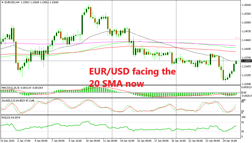 The USD is under attack now