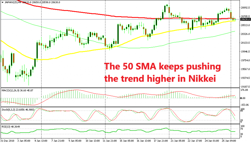 Nikkei is forming another bullish reversing setup on the H4 chart