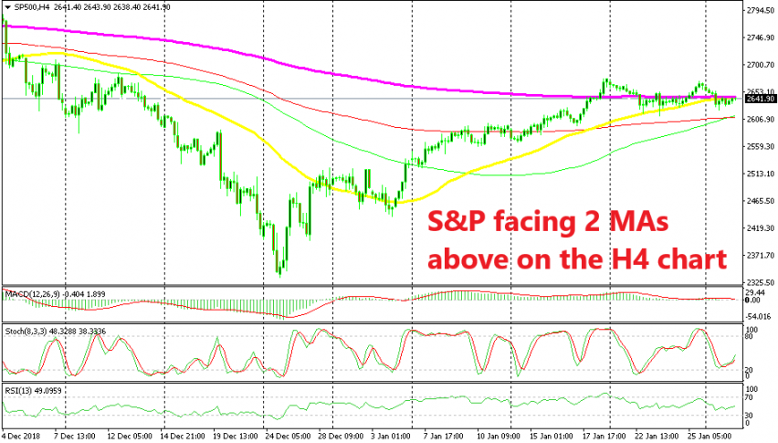 Buyers are trying to gain back control in S&P