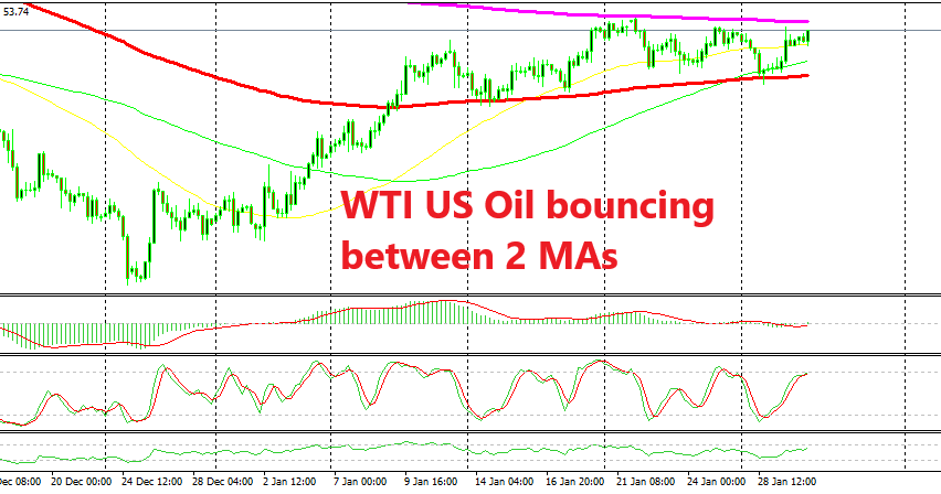 Will US Oil turn bearish again from the top of the range?