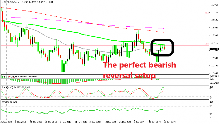 EUR/USD is getting ready to turn lower, if the FED doesn't ruin it