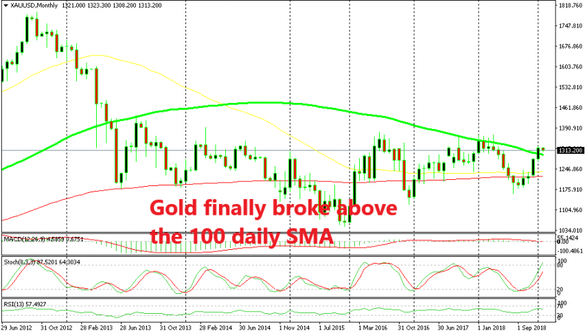 With this be a real breakout or turn into a fake-out?