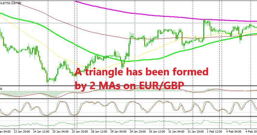 The triangle is getting narrower in EUR/GBP