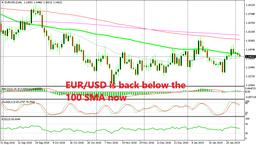 No bullish trend for EUR/USD