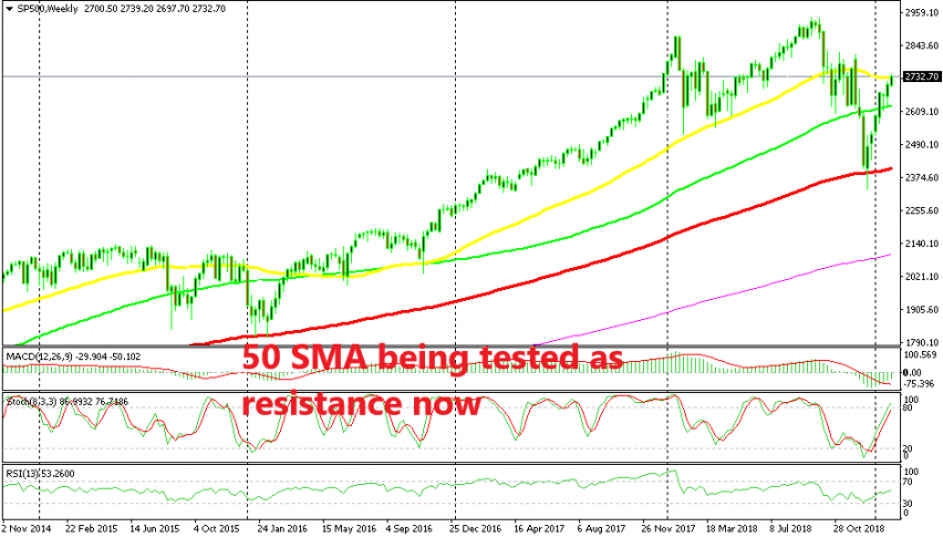The bullish trend will be in place if the 50 SMA gets broken in S&P
