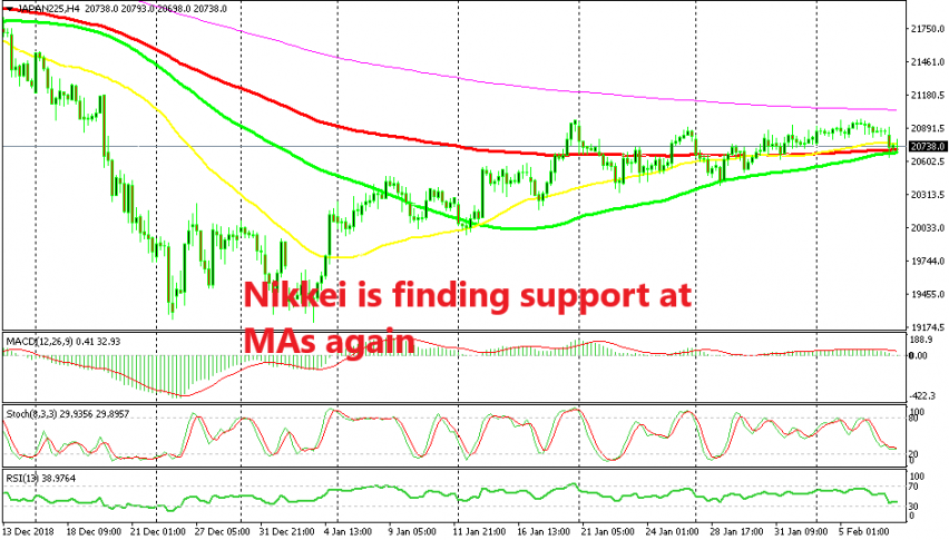 Shall we go long from here on Nikkei?
