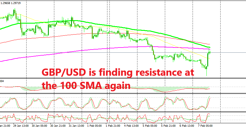 GBP/USD has climbed 140 pips on dovish BOE