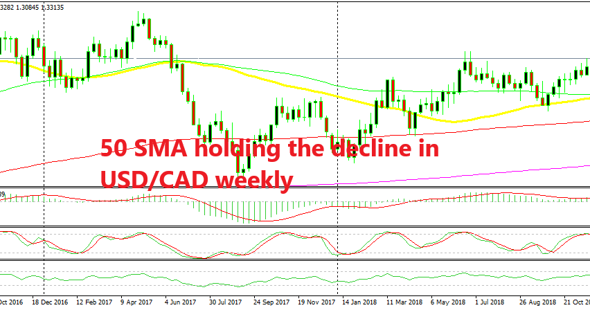 A bullish engulfing pattern is being formed