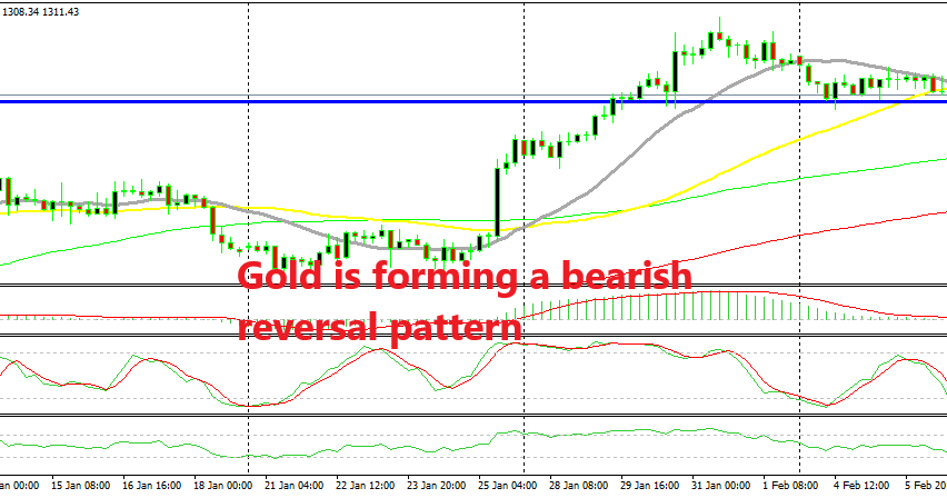Previous support indicators are now turning into resistance