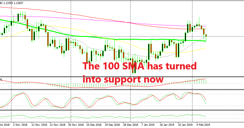 Form resistance to support