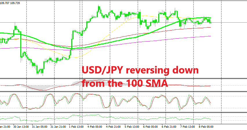 USD/JPY is already pulling back lower