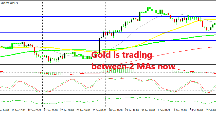 Gold faces two support levels below, besides MAs
