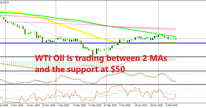 WTI crude is reversing higher after forming a pin daily candlestick