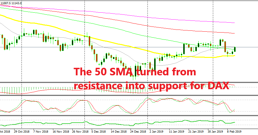 DAX is turning bullish again after the pullback lower