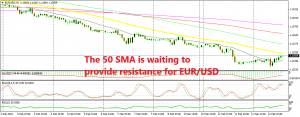 The retrace higher seems complete on the H1 chart