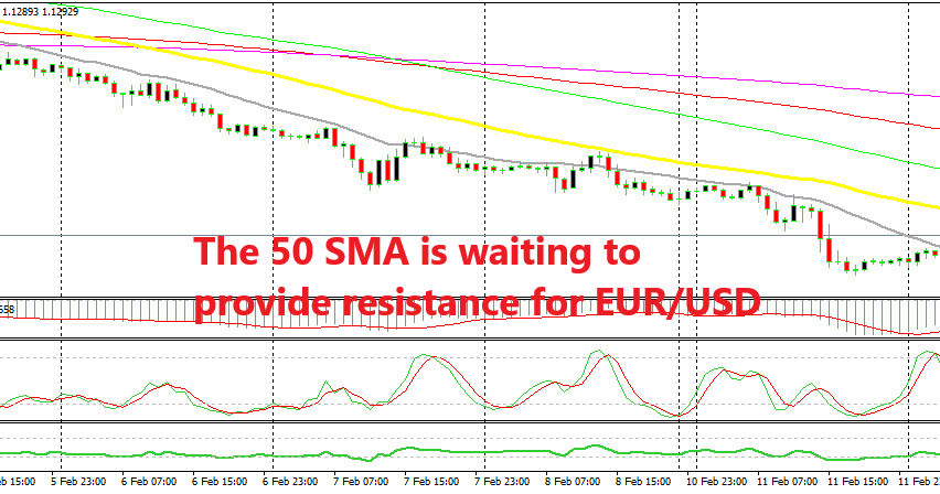 The retrace higher seems complete on the H1 chart