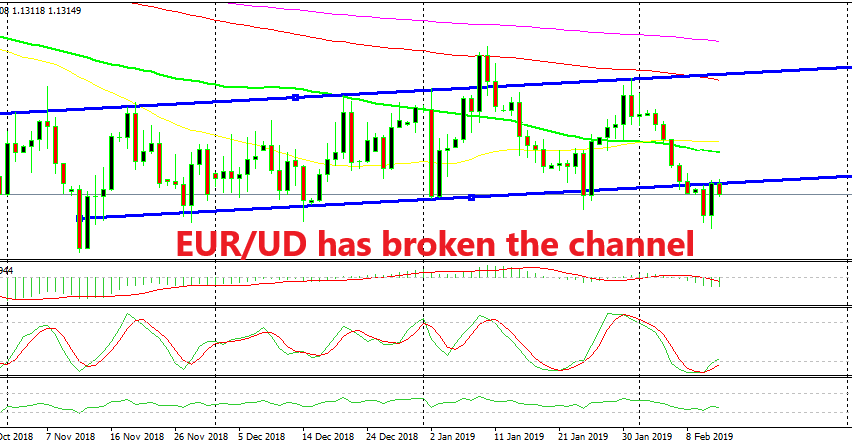 The support line now should turn into resistance