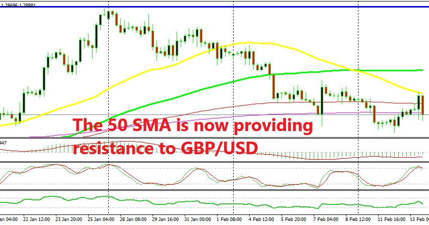 GBP/USD remains bearish as long as it stays below the moving averages