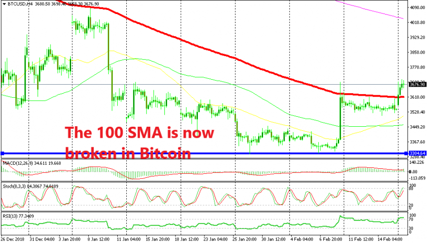 Bitcoin might turn bullish in the short term now