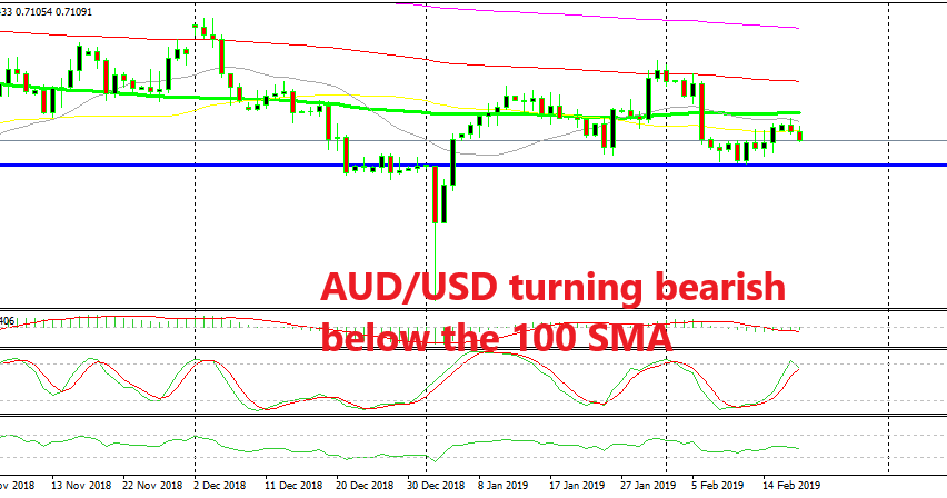 A bearish reversal pattern is forming