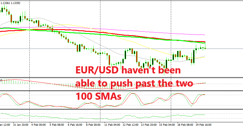 Let's see if we can get a pullback lower before the FOMC minutes