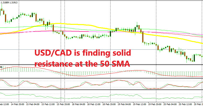 The pullback higher is complete on the H1 chart