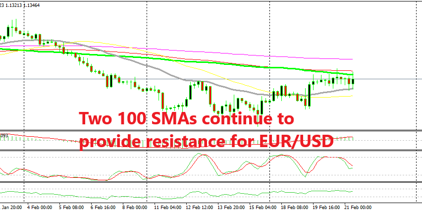 EUR/USD is stuck in a range between MAs now