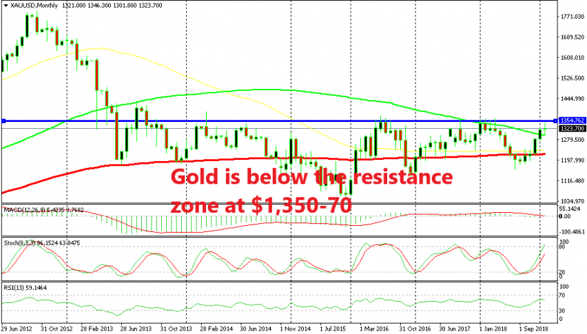 Gold is facing a long term resistance level Gold is facing a long term resistance level