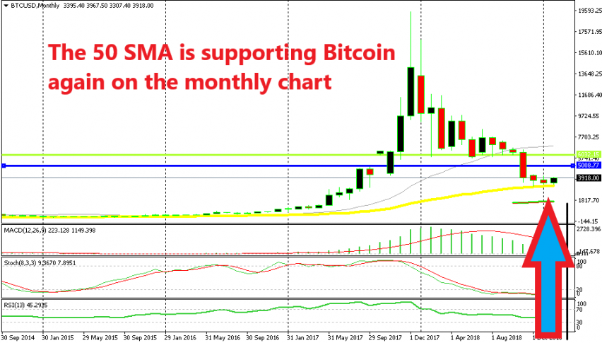 Bitoin is forming a small bullish reversing pattern