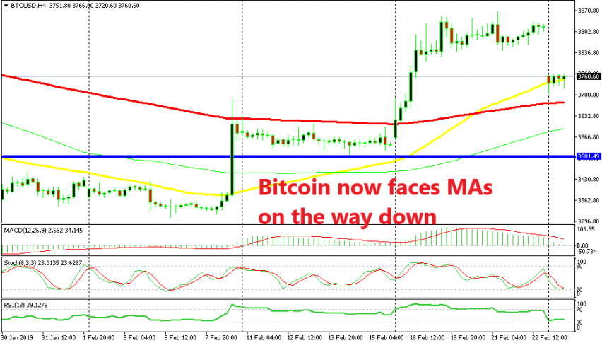 Bitcoin facing the 50 SMA now, then comes the 100 SMA