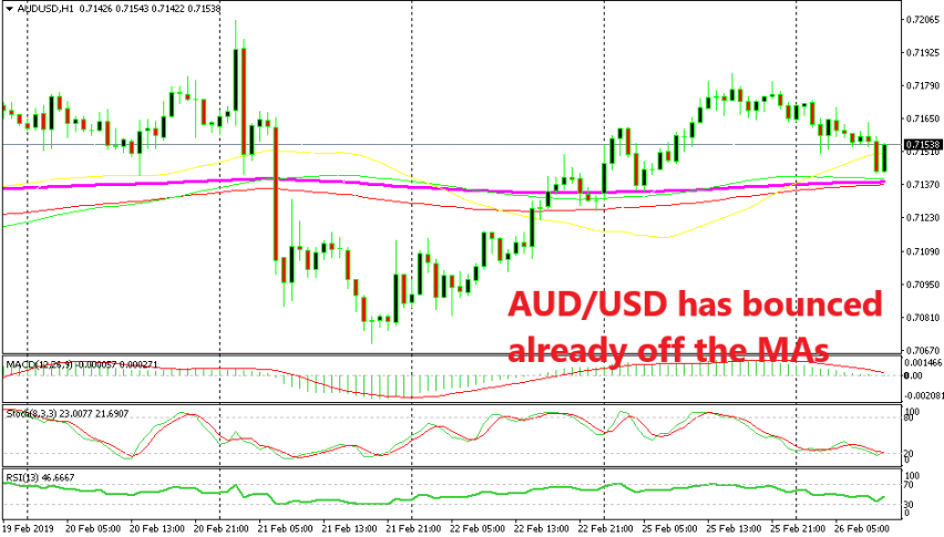 Moving averages seems to be holding