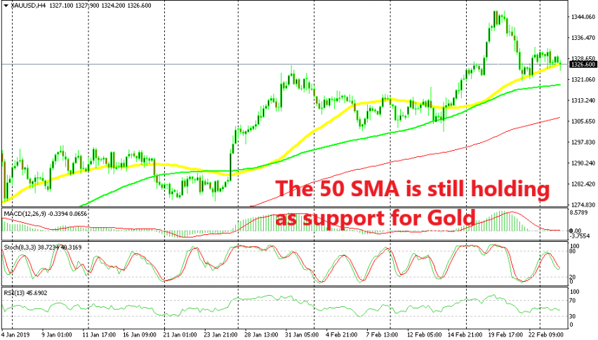 The 50 SMA is under threat right now