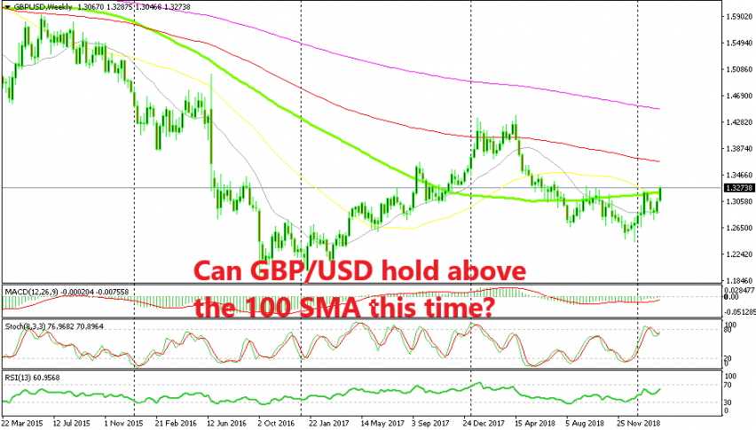 GBP/USD has turned quite bullish recently