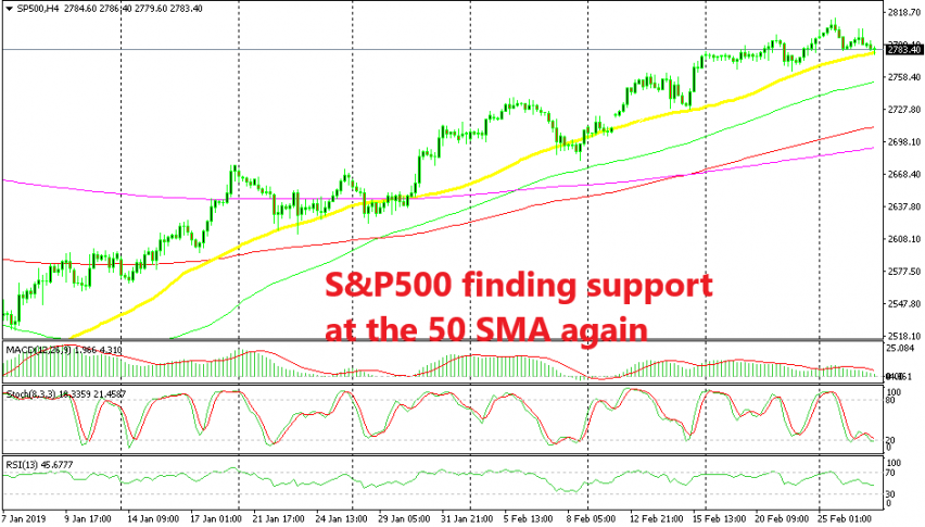 The 50 SMA has been holding the uptrend in place
